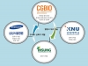 시지바이오 ECMO 개발, 범부처전주기의료기기연구개발사업 선정