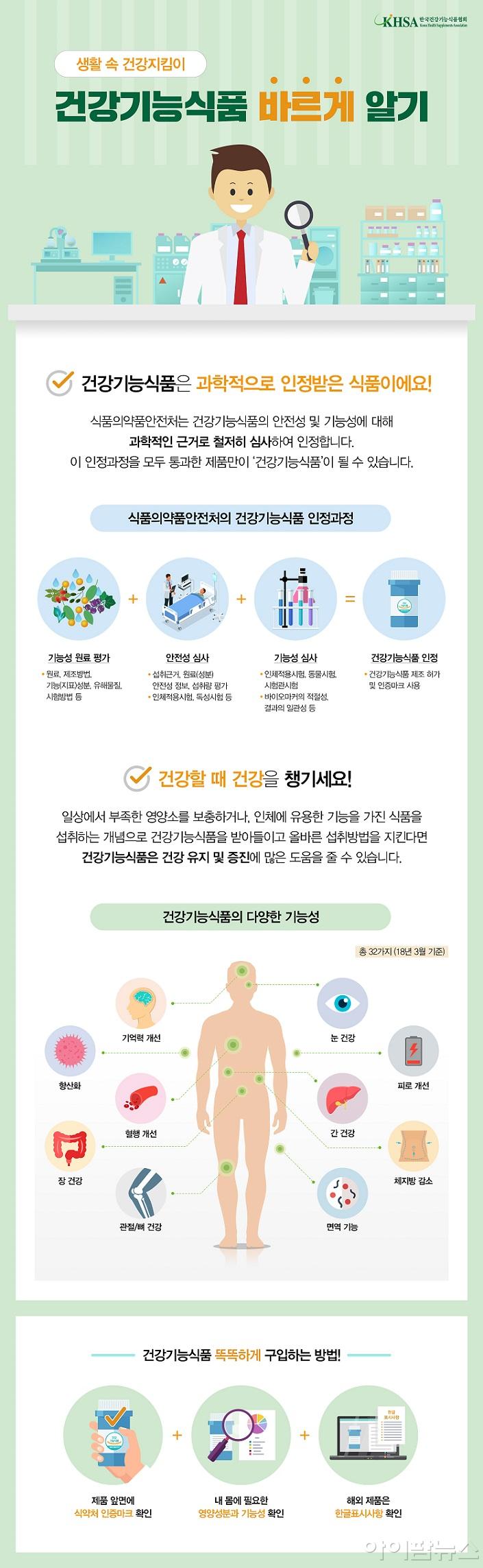 한국건강기능식품협회_건강기능식품 바르게 알기 인포그래픽.jpg