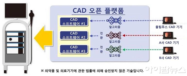 CAD 오픈 플랫폼 작동 원리.jpg