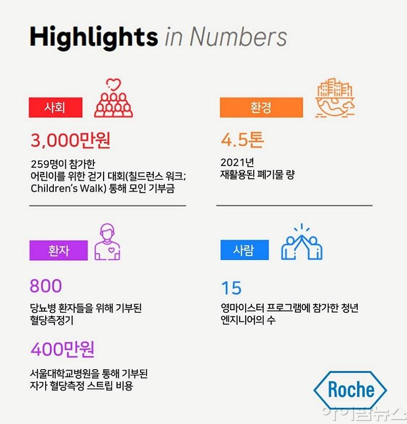 한국로슈진단의 지속가능경영 성과.jpg